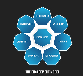 engagement model